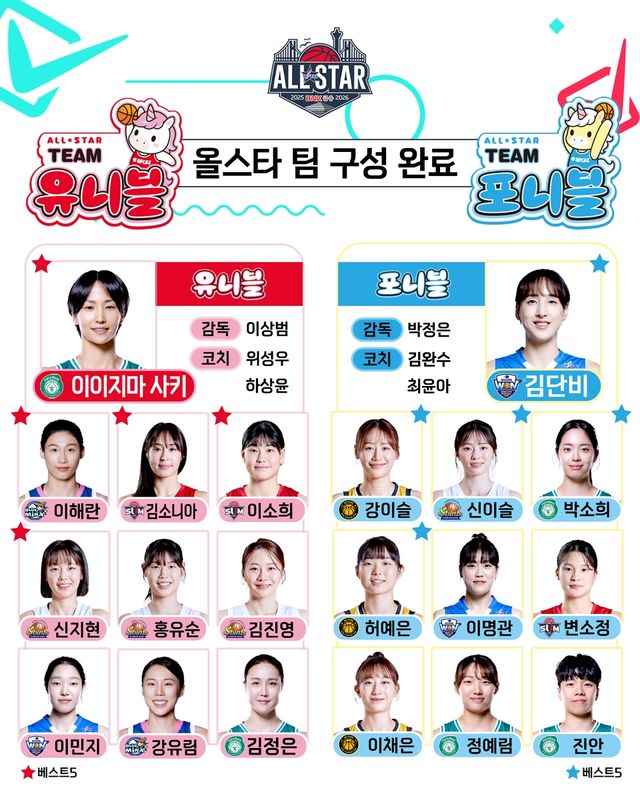 올스타전 양 팀 선수 명단