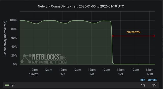 이란 당국, 인터넷 전면 차단