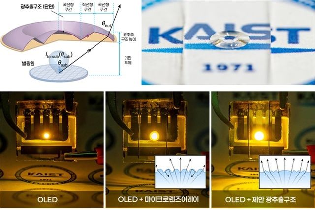 준평면 광추출 구조 개요 및 사진
