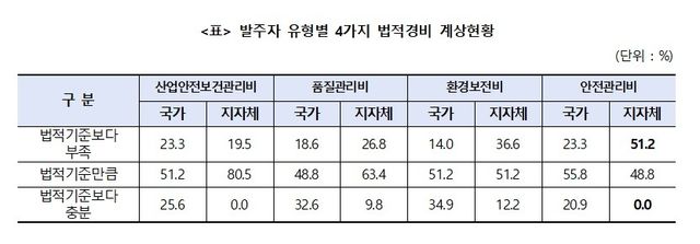 [한국건설산업연구원 제공. 재판매 및 DB 금지]