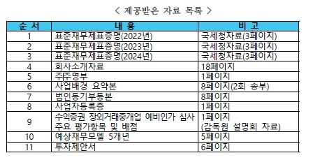 넥스트레이드가 루센트블록으로부터 받았다는 자료목록