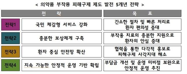 [식품의약품안전처 제공]