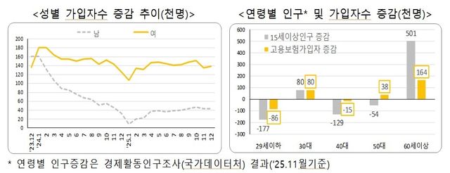 [노동부 제공. 재판매 및 DB 금지]