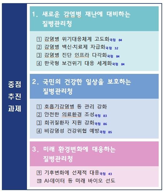 질병관리청 정책 비전