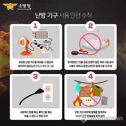 전기 난방기구, 잘못 사용하면 화재 위험