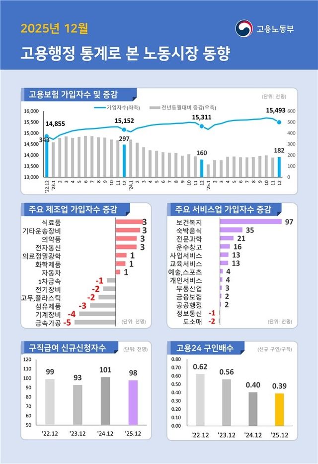 [노동부 제공. 재판매 및 DB 금지]