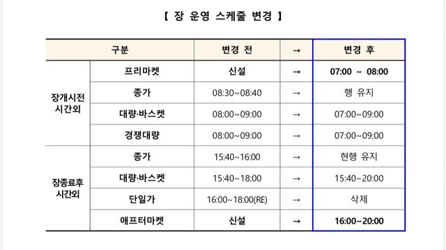 한국거래소 장 운영 스케쥴 변경안