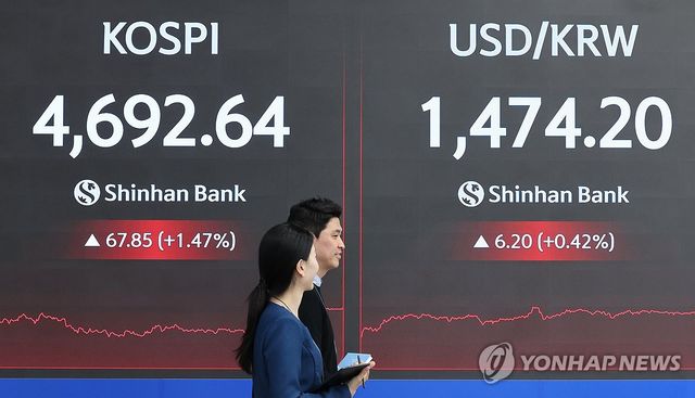 코스피, 4,700선 문턱서 마감