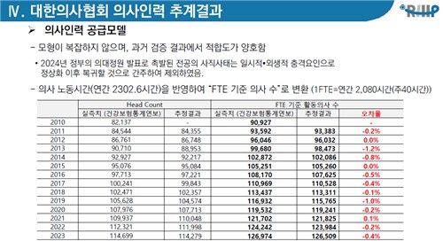 [대한의사협회 제공]