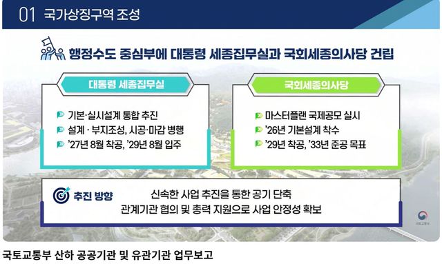 대통령 세종집무실, 국회세종의사당 건립 계획