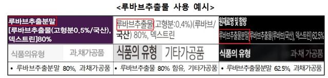 루바브추출물 사용 예시