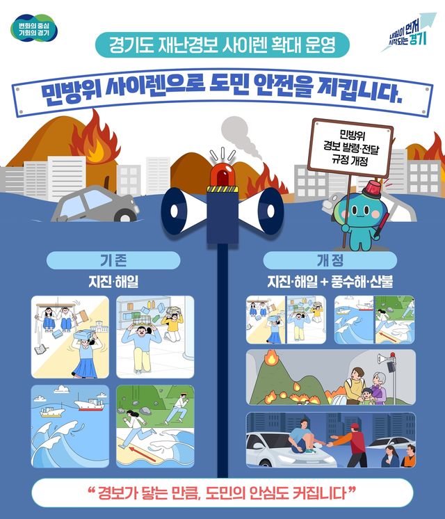 경기도 민방위 경보 확대 운영