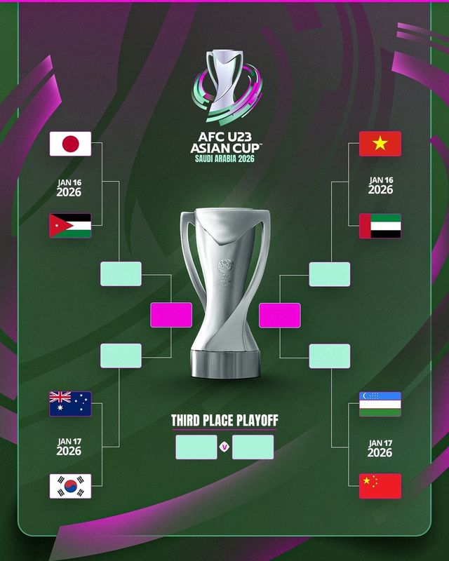 2026 AFC U-23 아시안컵 8강 이후 대진표. 