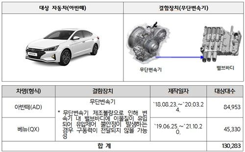 현대차 리콜 대상 차량