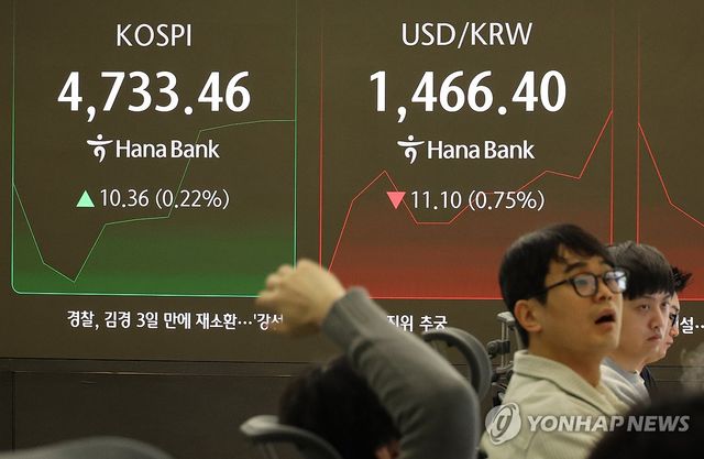 오늘 코스피와 환율은?