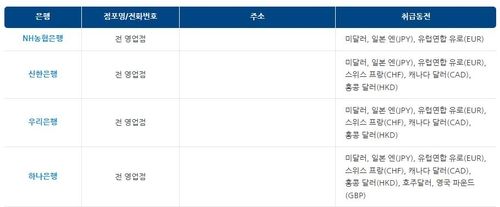 외국동전 환전가능 점포