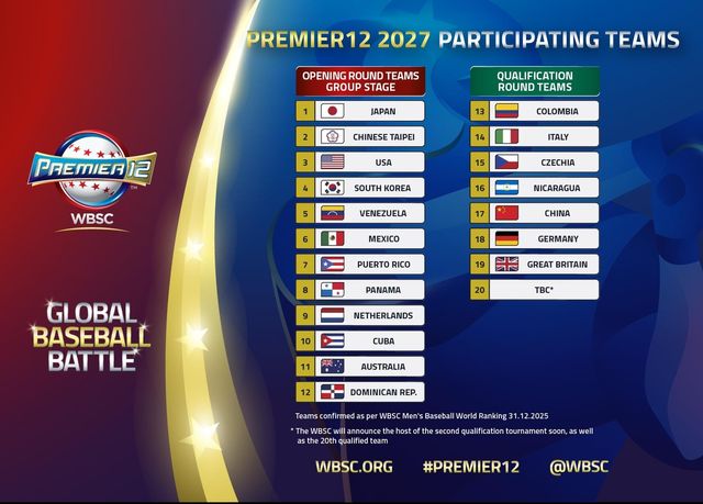 2027 WBSC 프리미어 12 참가팀