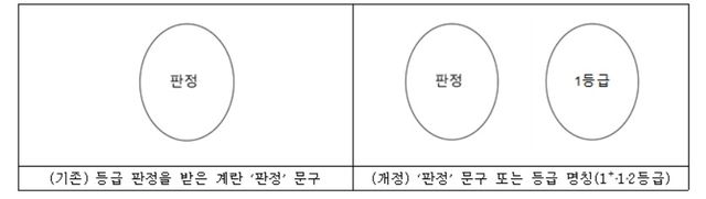 [농림축산식품부 제공. 재판매 및 DB 금지]