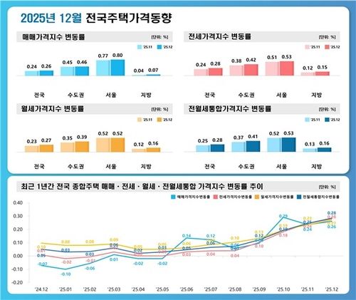 [한국부동산원 제공. 재판매 및 DB 금지]