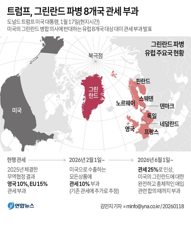 트럼프, 그린란드 파병 8개국에 10% 관세…유럽 "단합해서 대응"(종합3보) - 2