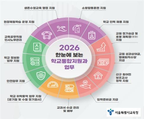 서울시교육청 '2026 학교통합지원 업무 가이드'