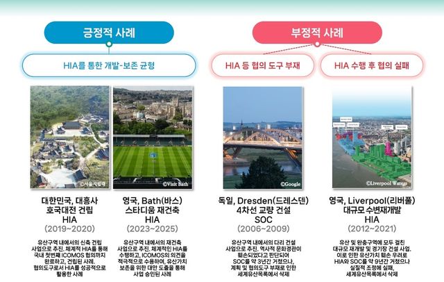 세계유산 보존과 개발 간 균형 사례 