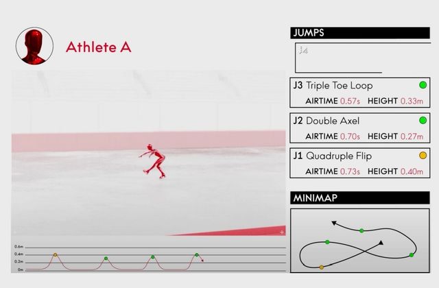피겨 종목에 활용되는 오메가의 컴퓨터 비전 화면