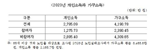 [한국노인인력개발원 제공=연합뉴스]