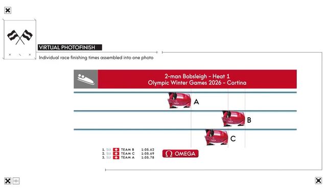 봅슬레이 종목에 제공되는 '버추얼 포토 피니시 이미지' 