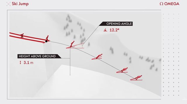 컴퓨터 비전 기술을 활용한 스키점프 분석 