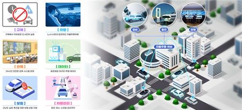 광주 자율주행 실증도시 개요