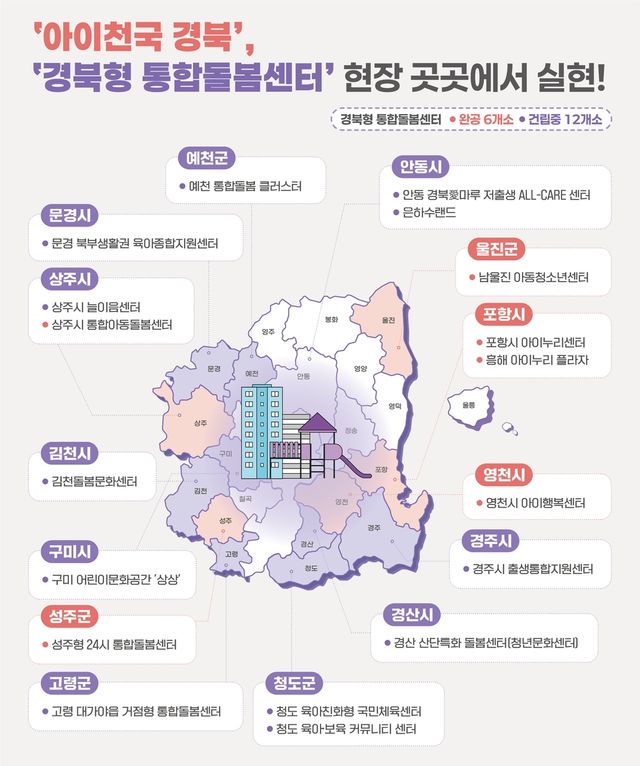경북형 통합돌봄센터