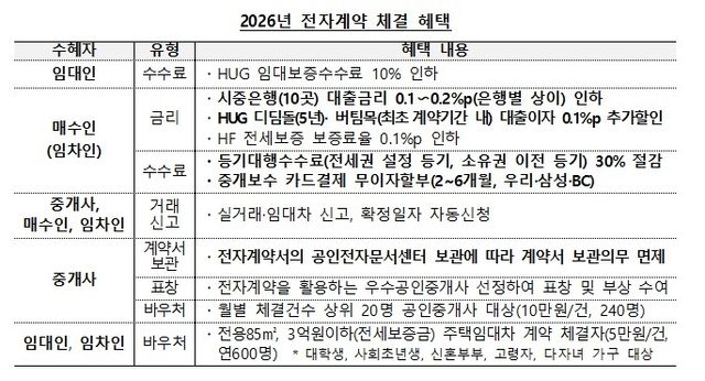 [국토교통부 제공. 재판매 및 DB 금지]