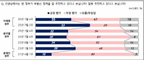 2026년 1월 4주차 NBS여론조사