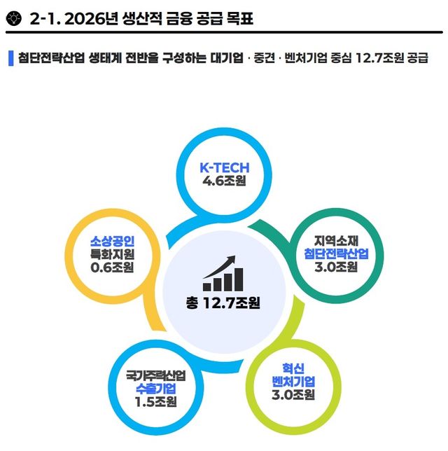 우리은행 생산적 금융 가이드북