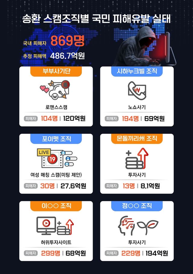 [청와대 제공. 재판매 및 DB 금지]