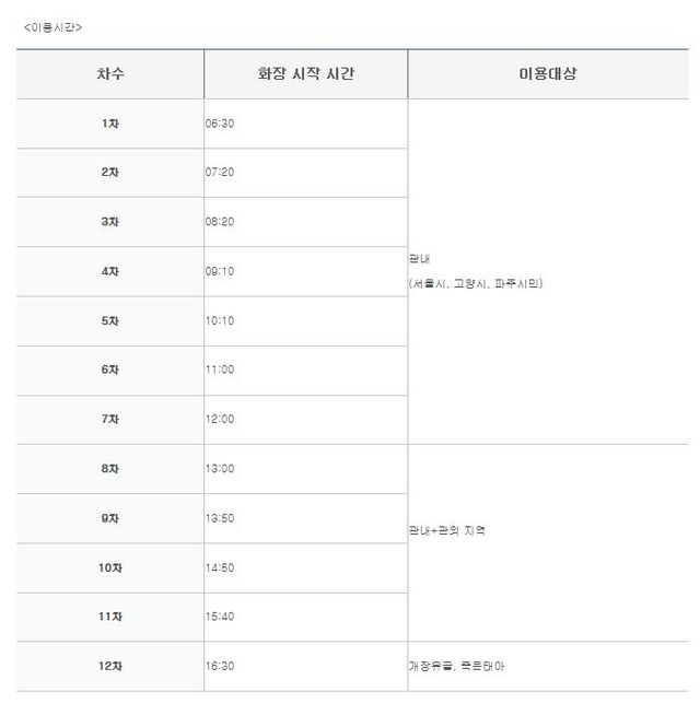 서울추모공원의 이용대상별 예약 가능 시간