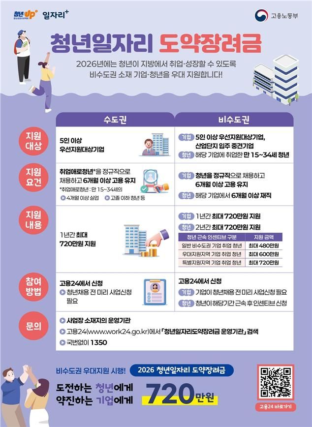 2026년 청년일자리도약장려금 사업 포스터