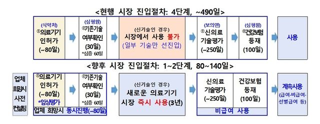 [보건복지부·식품의약품안전처 제공. 재판매 및 DB 금지]