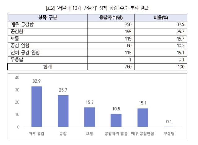 [교육의봄 제공. 재판매 및 DB 금지]