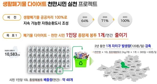 서울시 '시민 1명당 종량제봉투 1개 줄이기' 프로젝트