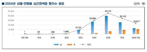 2024년 심근경색증 환자 분포