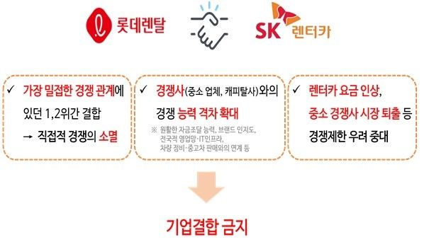 SK렌터카 - 롯데렌탈 기업결합 심사 결과 요약
