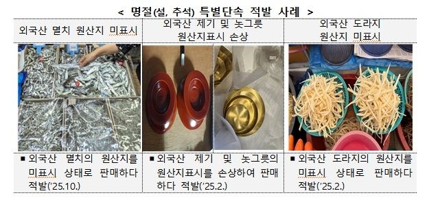 관세청, 설 명절 앞두고 원산지표시 위반 특별단속 - 1