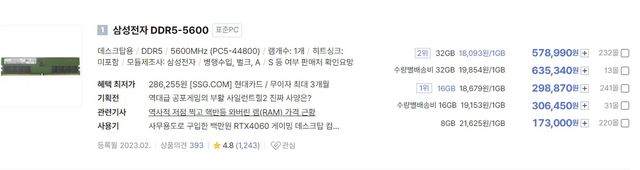 수십만원 호가하는 삼성전자 DDR5 램 가격