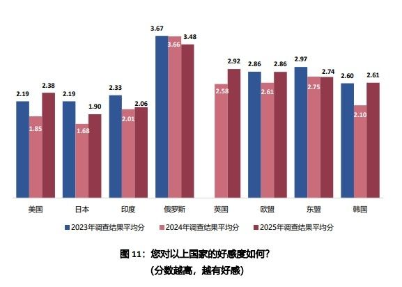 중국 칭화대전략안보연구센터(CISS) 