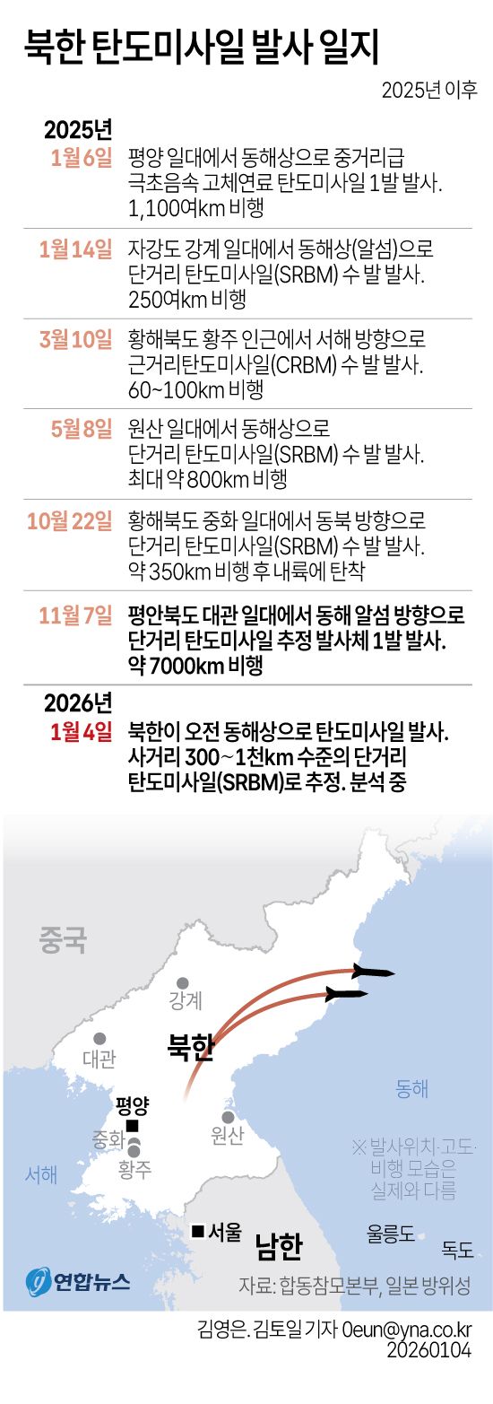 [그래픽] 북한 탄도미사일 발사 일지