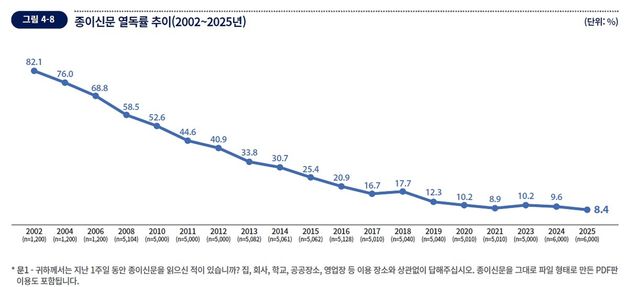 [한국언론진흥재단 제공]
