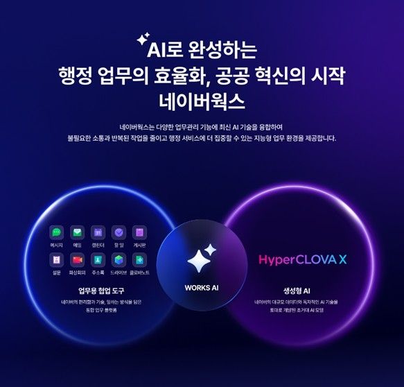 네이버클라우드-부산시, 생성형 AI 행정 서비스 전면 적용