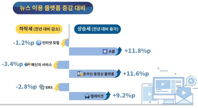 [한국언론진흥재단 제공]
